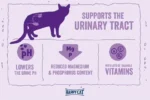 غذای خشک گربه مینکاس یورینری هپی کت طعم مرغ وزن 10 کیلوگرم Happycat Urinary - Image 4