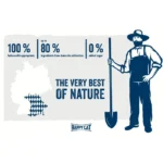 غذای خشک بچه گربه هپی کت کیتن طعم مرغ وزن 1/5 کیلوگرم Happycat Kitten - Image 2