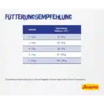 غذای خشک گربه جوسرا دیلی کت وزن 10 کیلوگرم Josera Daily Cat - Image 2