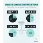 غذای خشک گربه مسن جوسرا سنیور وزن 2 کیلوگرم Josera Senior - Image 4