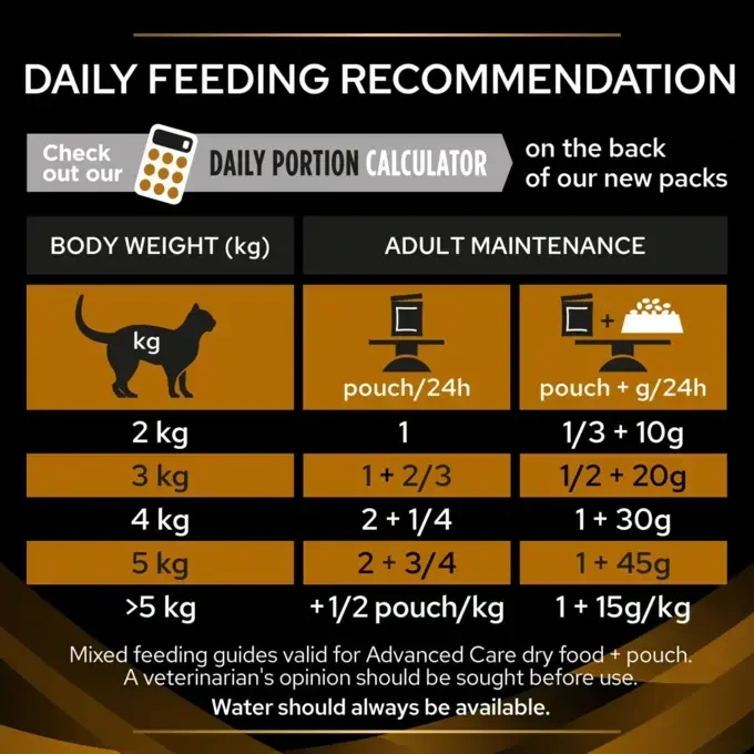 پوچ گربه رنال پروپلن طعم سالمون وزن 85 گرم ProPlan NF Renal Function - Image 9