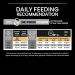 غذا خشک توله سگ نژاد کوچک (استارتر) پروپلن طعم مرغ وزن 1 کیلوگرم (فله) ProPlan Puppy Healthy Start - Image 3