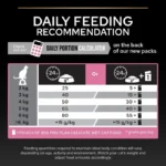 مقدار مصرف غذای خشک گربه عقیم بالغ پروپلن (دلیکیت)