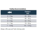 غذای خشک گربه جوسرا کتلوکس مناسب دفع گلوله مویی وزن 10 کیلوگرم Josera Catelux - Image 3