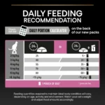 غذا خشک گربه بالغ پروپلن دلیکیت دایجستشن طعم بوقلمون (زیپ کیپ فله)ProPlan Delicate Digestion - Image 7