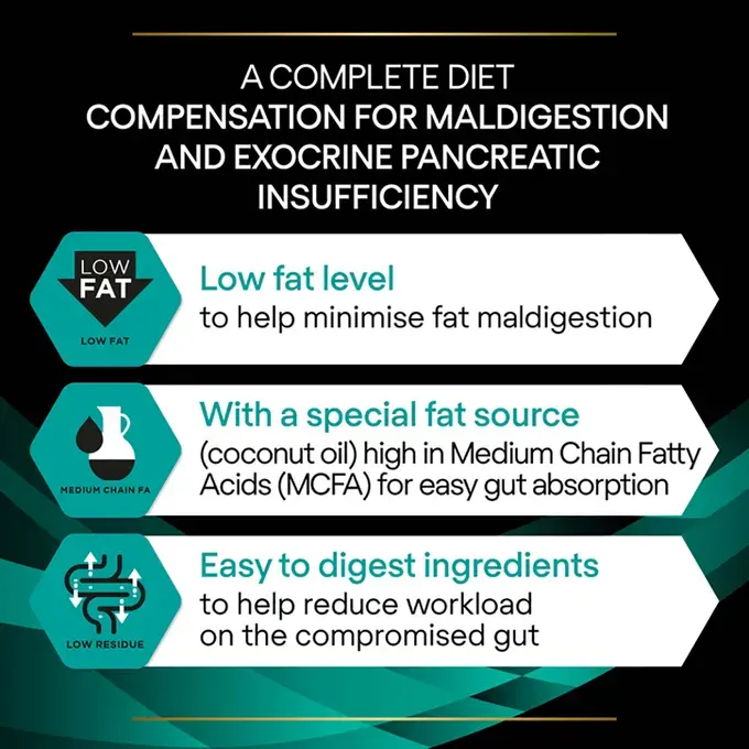 غذا خشک سگ پروپلن مدل گاسترو طعم مرغ وزن 1.5 کیلوگرم ProPlan Gastroenteric - Image 6