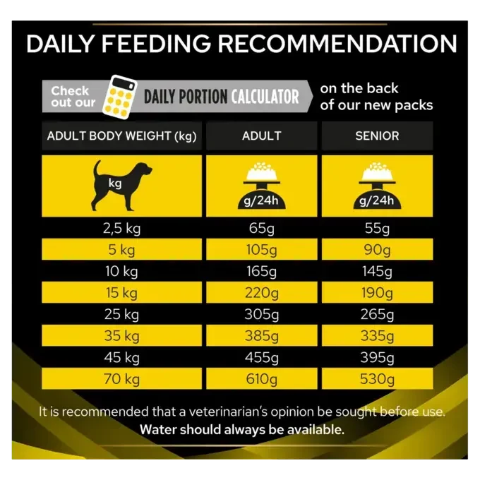 مقدار مصرف غذا خشک سگ بالغ پروپلن نوروکر