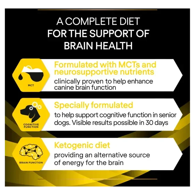 توضیحات محصول غذا خشک سگ بالغ پروپلن نوروکر