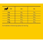 غذای خشک سگ نژاد کوچک جوسی داگ وزن 1 کیلوگرم (فله ای) JosiDog Mini Adult - Image 2