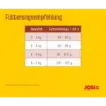 غذای خشک گربه جوسی کت طعم گوشت وزن 1 کیلوگرم (فله ای) Josicat Beef - Image 2