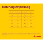 غذای خشک سگ نژاد کوچک جوسرا مینی دلوکس وزن 1 کیلوگرم (فله ای) Josera Mini Delux - Image 2