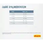 غذای خشک گربه جوسرا لجر مناسب اضافه وزن وزن 10 کیلوگرم Josera Leger - Image 3