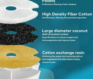 آبخوری اتوماتیک سگ و گربه دارای تسویه آب